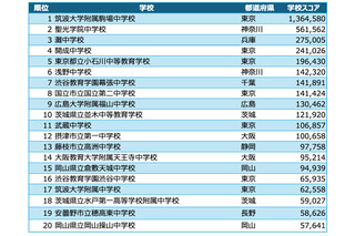 学校対抗競技プログラミング大会、中高1位「筑駒」 画像