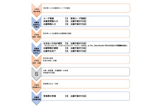 【高校受験2026】山口県公立高、Web出願マニュアル公開 画像