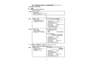 【高校受験2026】滋賀県、高校入試フローチャート・諸用紙等を公表 画像