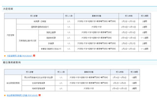 文科省、キャリア実習とインターンシップ生募集…締切12/7 画像