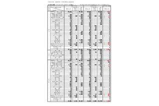 【高校受験2026】大阪府公立高、募集人員3万4,392人…春日丘（文理探究）320人 画像