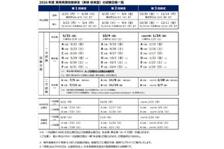2026年度の英検（従来型）試験日程を公表…第1回本会場5/31 画像