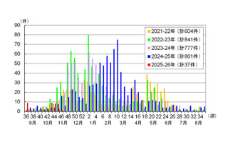 感染性胃腸炎、東京都が注意喚起…予防ポイントも 画像