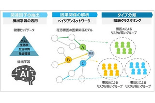 インフルエンザ、かかりやすい人の5つの特徴…京大ら研究 画像