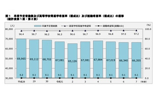 【高校受験2026】神奈川県進路希望調査（10/20時点）横浜翠嵐2.50倍 画像