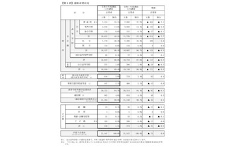 【高校受験2026】京都府の進路希望状況（11/10時点）鴨沂5.71倍など 画像