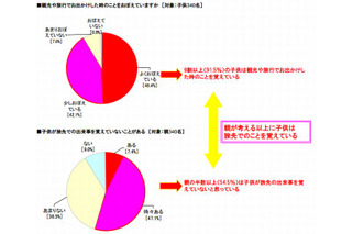 ドライブ中は親子で「モノ知り」になるチャンス 画像