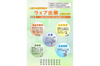 【高校受験2026】宮城県公立高、Web出願導入…操作マニュアルなど公開 画像