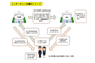 【高校受験2026】都立高入試のネット出願、12/19よりログイン可能 画像