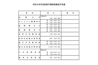 司法試験予備試験、2026年の日程発表…法務省 画像