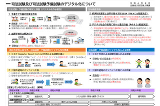 司法試験・予備試験のCBT方式、2026年2月にプレテスト 画像