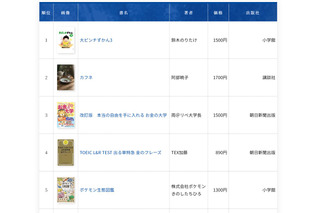 年間総合1位「大ピンチずかん3」2025年書店ベストセラー 画像