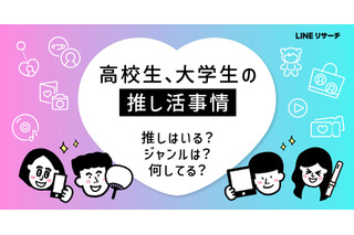 高校・大学生の「推し活」女子大生で年間10万円以上も 画像