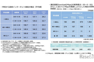 学校のインターネット回線、もっとつながりやすくなるのでは？ 画像