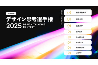 大学対抗デザイン思考選手権、2・3位は東北大・阪大…1位は？ 画像