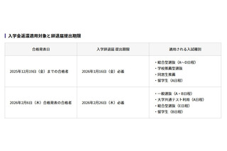 【大学受験2026】横浜商科大、辞退者の入学金返還を決定 画像