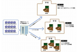 産学官連携によるICT活用実証研究に公立小学校30校募集 画像