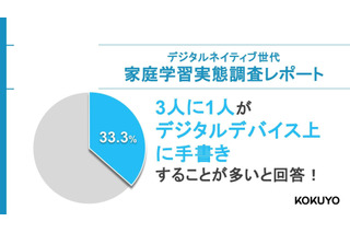 デジタルデバイス上へ手書き3割…中高生の家庭学習実態調査 画像