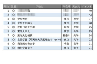 【中学受験2026】学習塾が勧める「高大接続改革に積極的な中高一貫校」ランキング 画像
