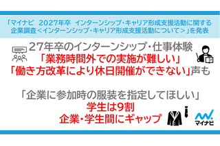 27年卒向けインターン実施企業が増加傾向…マイナビ調査 画像