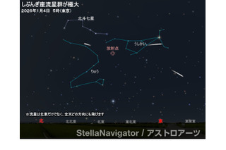 新年初めの天体ショー「しぶんぎ座流星群」1/4未明から明け方が見ごろ 画像
