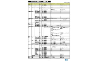 【大学受験2026】国公立入試の変更点、北大「情報」配点化など…駿台 画像