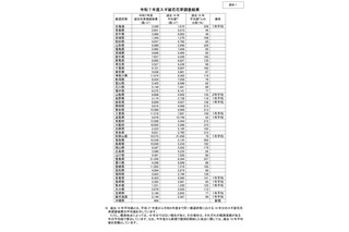 2026年花粉飛散、9道府県で多い可能性…青森・岩手は少なめ 画像