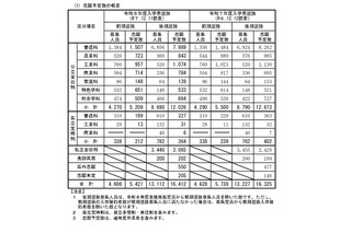 【高校受験2026】長野県公立高の志願予定・倍率（第2回）伊那北（理数）13.25倍 画像