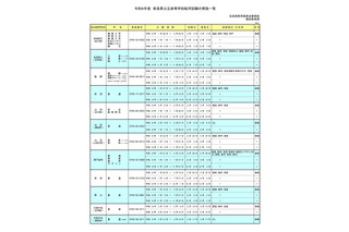 奈良県公立高、2026年度転学・編入学…全日制31校が募集 画像
