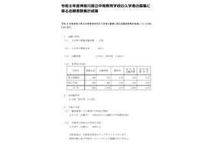 【中学受験2026】神奈川県公立中高一貫校の志願状況…県立相模原4.7倍 画像