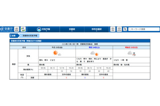 【共通テスト2026】追・再試験の天気、京都は雷を伴う雪の可能性も 画像