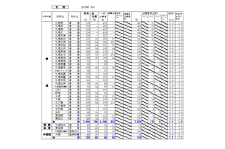 【高校受験2026】北海道公立高の出願状況・倍率（1/26時点）札幌西1.5倍 画像