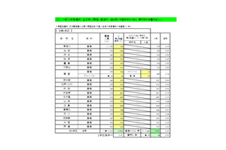 【高校受験2026】大阪府進路希望調査・倍率（1/16時点）茨木（文理）2.12倍 画像