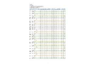 【高校受験2026】沖縄県立高、特色・一般選抜志願状況（2/3時点）那覇国際（普通）4.44倍など 画像