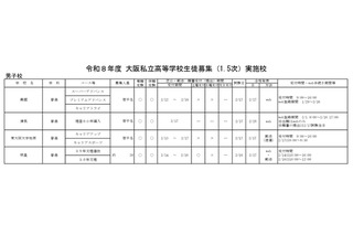 【高校受験2026】大阪私立高1.5次入試、清風南海など60校 画像