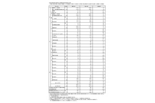 【高校受験2026】東京都・都立高校の志願状況（2/9時点）日比谷2.06倍 画像