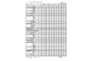 【高校受験2026】香川県公立高、自己推薦選抜の合格者1,402人 画像