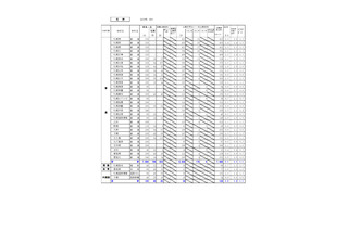 【高校受験2026】北海道公立高、出願変更後の志願倍率（確定）札幌西1.4倍 画像