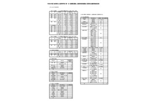 【高校受験2026】岐阜県公立高、第一次選抜の出願状況（2/12時点）岐阜1.16倍 画像