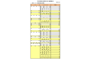 【高校受験2026】奈良県公立高、一次選抜等6,896人募集 画像
