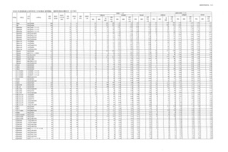 【高校受験2026】福島県公立高、前期選抜志願状況（確定）福島1.07倍 画像