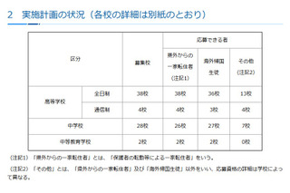 神奈川私立中高の転編入学…1学期は桐光、横浜翠陵など72校 画像