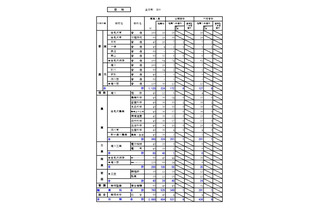 【高校受験2026】北海道公立高の推薦合格発表、札幌国際情報（普通）2.58倍 画像