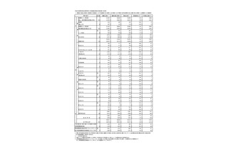 【高校受験2026】東京都立高3万5,310人が受検…日比谷1.66倍、西1.29倍 画像