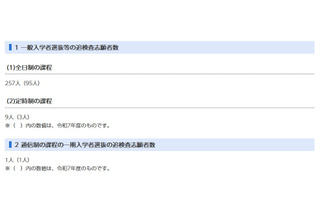 【高校受験2026】千葉県公立高、追検査の志願者267人 画像