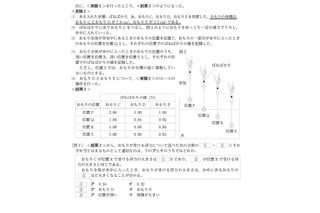 【高校受験2026】都立高校入試「理科」出題ミス、3.5万人に4点加点 画像