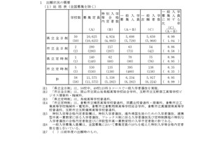 【高校受験2026】岡山県公立高、一般選抜志願状況（確定）岡山朝日0.93倍 画像