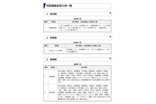群馬県立高、高校生と共に学ぶ「科目履修生」募集 画像