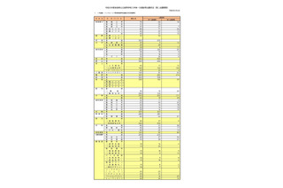 【高校受験2026】奈良県公立高、一般選抜の第二出願者数 1,828人 画像