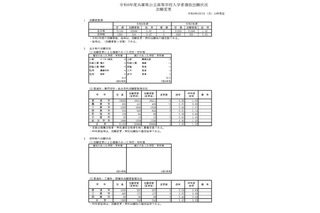 【高校受験2026】兵庫県公立高、志願状況（3/2時点）長田0.99倍 画像